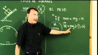 Clase 3, Tipos de fuerza 1: Peso, Normal y Tensión