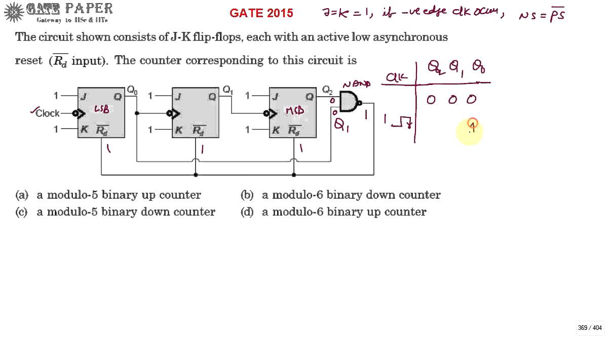 GATE 2015 MOD - 5 Asynchronous Counter Using JK Flip Flops - YouTube