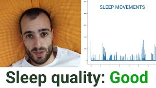 Build a Sleep Tracker with Opencv and Python