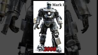 Iron man evolution 💥is future attitude status💐|1975 to 2021 evolution of iron man#shorts#viral#short