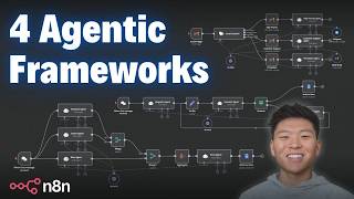 4 Agentic Frameworks for More Efficient Workflows in n8n