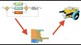 HOW To Use PID Control in LEGO Robotics (Line Following) [SPIKE]