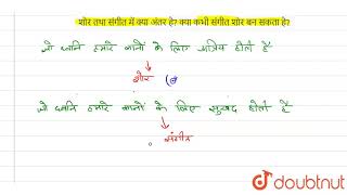 शोर तथा संगीत में क्या अंतर है? क्या कभी संगीत शोर बन सकता है? | 8 | ध्वनि | PHYSICS | DAS GUPT...