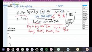 [Ara] Section 2 Computer Organization: Q1-Q7 Compile