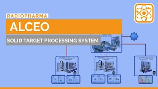 Alceo Solid Target Processing System - 2018 Version