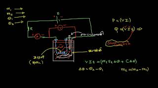 Min Murai Prctcl (Heat)  + Current Balance (Magnetic Filed)