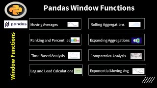 📋 Pandas Windows Rolling Function Tutorial 📋