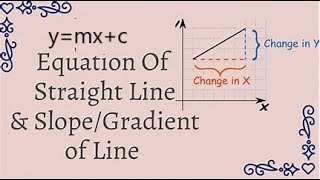 Straight Line 3rd Lecture for Class XI & IIT JEE ll Important Poins and Examples