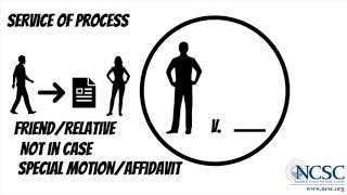 Service of Process - How to \