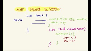 super keyword in Javascript | Classes and Inheritance in Javascript