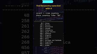LIKE operator in SQL #sql