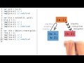 Property Lookup on Cloned Objects - Object-Oriented JavaScript