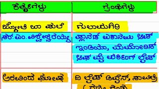 ಅತಿಹೆಚ್ಚುಬಾರಿ ಕೇಳಲಾದ ಅತಿಪ್ರಮುಖ ವ್ಯಕ್ತಿಗಳ ಪ್ರಮುಖ ಗ್ರಂಥಗಳು kannada gk for all competitive exams #gk