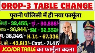 | LATEST NEW UPDATE JCOS और ORS AND FAMILY PEN पर बड़ी खबर पेंशन में होगा बढ़ोतरी SEP से H CAPT तक||