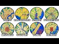Every WORST Designed City Explained in 9 Minutes