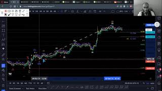 Bitcoin day trading – The best Elliott wave analysis – Episode #18