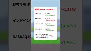 新NISA運用結果 2024年8月19日～8月23日 21歳大4の場合【一歩テック,野村半導体,NASDAQ100,インドインフラ,FANG+,オルカン,S\u0026P500,FIRE】#shorts