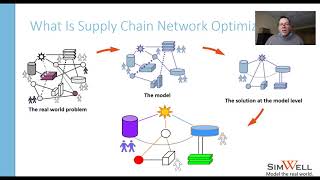 Why Supply Chain Network Optimization Should Be Part of Your Supply Chain Strategy