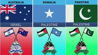 List Countries that Support Palestine and Israel Comparison