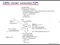 Networking: Unit -Transport Layer - Lesson 9 - Go-Back-N