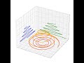 Python Example: Spiral Line 3D (code in description)
