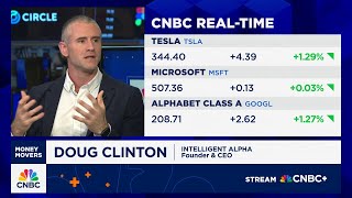 The AI bull run has a few years of legs left to run, says Intelligent Alpha's Doug Clinton