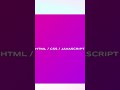 Animated Background Gradient in CSS | Defy