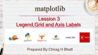 Legend, Grid and Axis Labels | Lesson - 3 | matplotlib