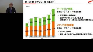 2021年3月期 第2四半期　決算資料 説明動画