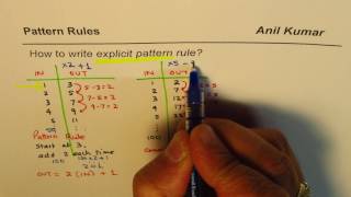 Explicit Pattern Rule input Output Machine