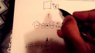 Maneuverability Test - Diagram and Geometrical Concept