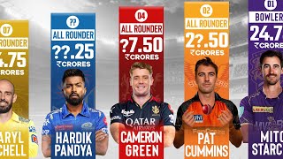 IPL 2024: Top Highest-Paid Players
