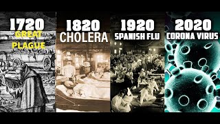 History follows a pattern every 100 years for Pandemic diseases| Coronavirus prevention and symptoms