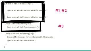 What are Static Initializer and Instance Initializers in Java?