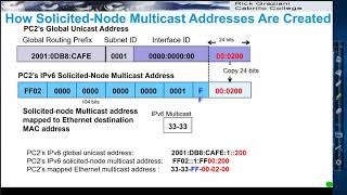 IPv6 Multicast Addresses