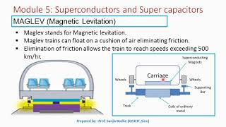 Maglev Magnetic Levitated Train