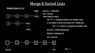 Merge K Sorted Lists: Essential Coding Interview Solution