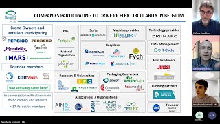 HolyGrail 2030 Webinar - Flexible PP in Belgium - a 20year market demonstration