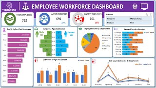 How to Create an Employee Workforce Dashboard in Excel (Step-by-Step Guide)