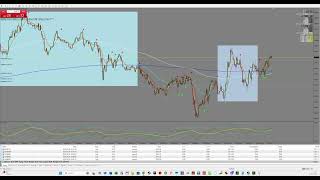 2025-02-04 - Trading VLOG. 322% net profit on GOLD. 60 GBP to 190 GBP in 4 hours. FULL SESSION.