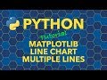 Python Line Chart with Multiple Lines with Matplotlib