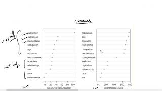Variable Importance Plot in RF