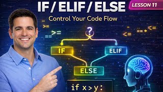 Python If Else & Elif Explained: Control Your Code's Logic | Lesson 11 (2026)