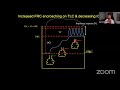 module 4 mechanical ventilation copd webinar campus saneeshpj anoopkumaras