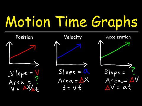 What does the slope of acceleration time graph gives?