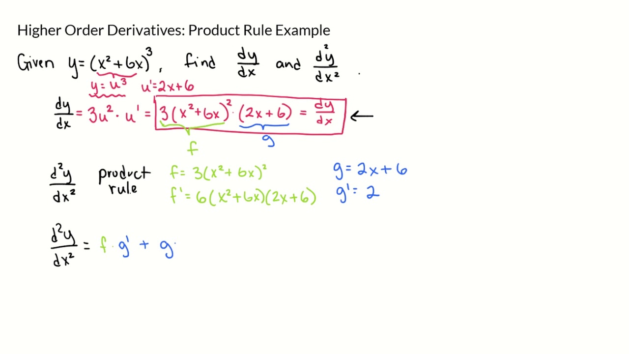 Product Rule Derivative Example