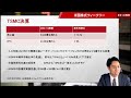 米国株式ウィークリー「米国上昇シナリオ揺らぐ？ frbタカ派転換、中東地政学リスク、半導体ショック」