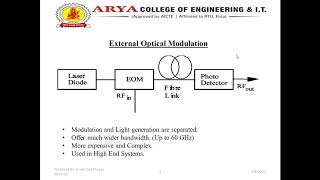 Optical Modulators