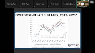 Erie County Overdose Prevention Task Force Meeting - August 2025