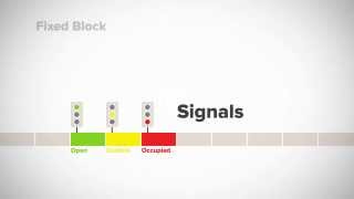 How CBTC Works